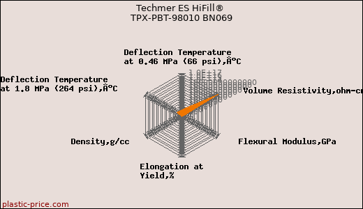 Techmer ES HiFill® TPX-PBT-98010 BN069