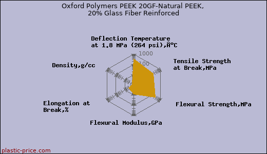 Oxford Polymers PEEK 20GF-Natural PEEK, 20% Glass Fiber Reinforced