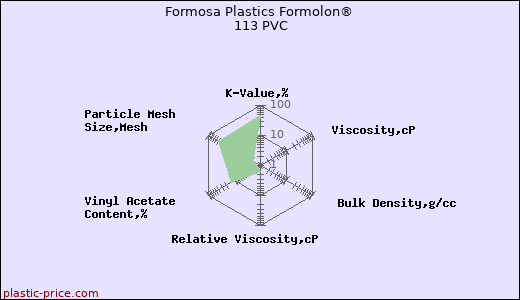 Formosa Plastics Formolon® 113 PVC