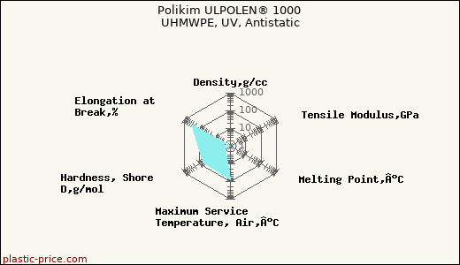 Polikim ULPOLEN® 1000 UHMWPE, UV, Antistatic