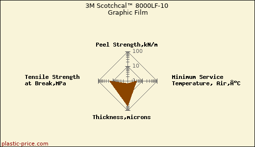 3M Scotchcal™ 8000LF-10 Graphic Film