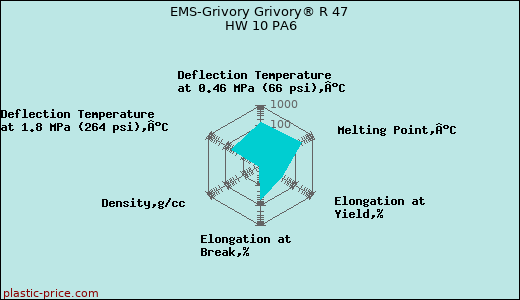 EMS-Grivory Grivory® R 47 HW 10 PA6