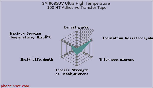 3M 9085UV Ultra High Temperature 100 HT Adhesive Transfer Tape