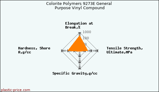 Colorite Polymers 9273E General Purpose Vinyl Compound