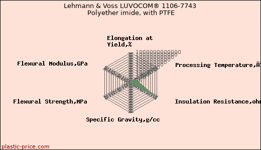 Lehmann & Voss LUVOCOM® 1106-7743 Polyether imide, with PTFE
