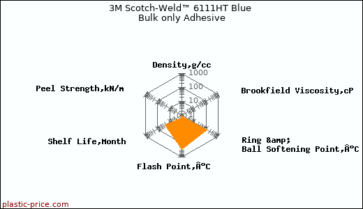 3M Scotch-Weld™ 6111HT Blue Bulk only Adhesive