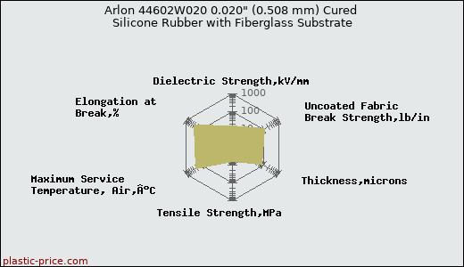 Arlon 44602W020 0.020