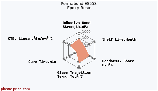 Permabond ES558 Epoxy Resin