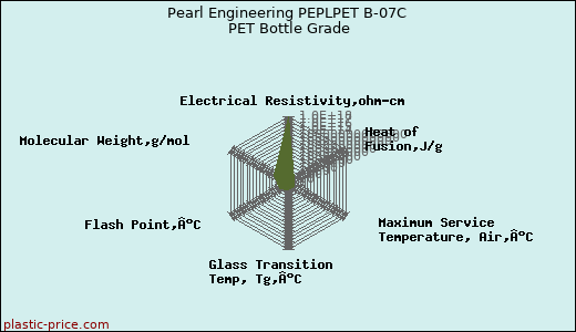 Pearl Engineering PEPLPET B-07C PET Bottle Grade