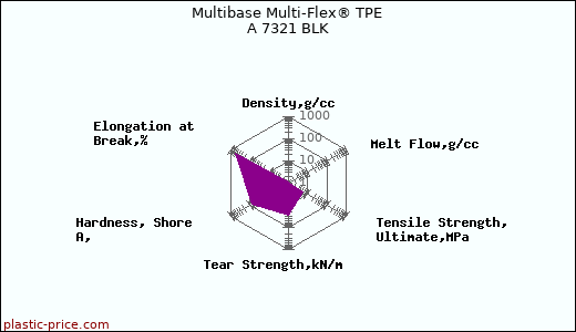 Multibase Multi-Flex® TPE A 7321 BLK