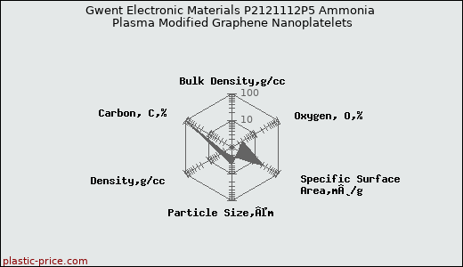 Gwent Electronic Materials P2121112P5 Ammonia Plasma Modified Graphene Nanoplatelets