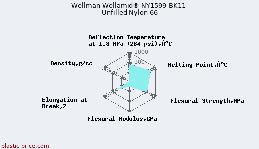 Wellman Wellamid® NY1599-BK11 Unfilled Nylon 66
