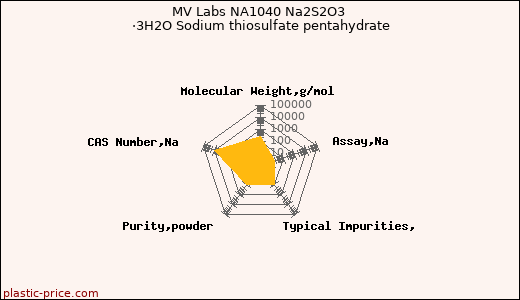 MV Labs NA1040 Na2S2O3 ·3H2O Sodium thiosulfate pentahydrate