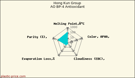 Hong Kun Group AO BP-4 Antioxidant