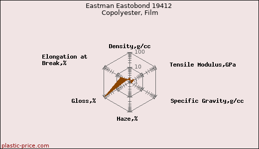 Eastman Eastobond 19412 Copolyester, Film
