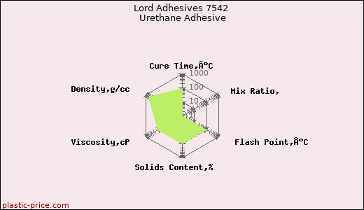 Lord Adhesives 7542 Urethane Adhesive
