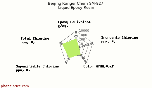 Beijing Ranger Chem SM-827 Liquid Epoxy Resin