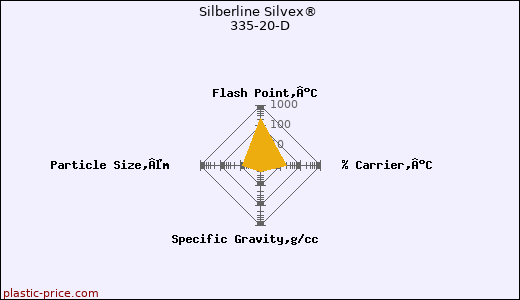 Silberline Silvex® 335-20-D