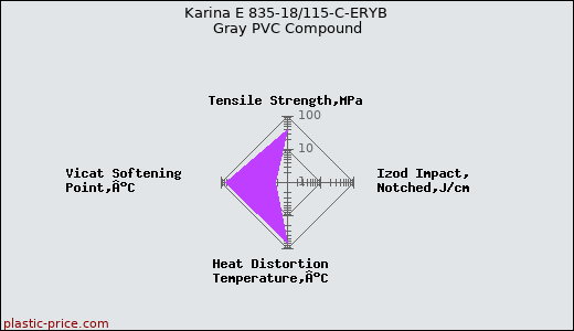 Karina E 835-18/115-C-ERYB Gray PVC Compound