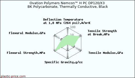 Ovation Polymers Nemcon™ H PC DP120/X3 BK Polycarbonate, Thermally Conductive, Black