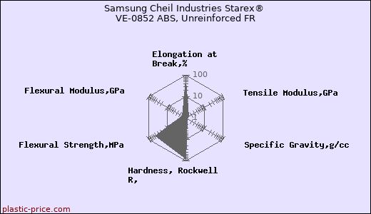 Samsung Cheil Industries Starex® VE-0852 ABS, Unreinforced FR