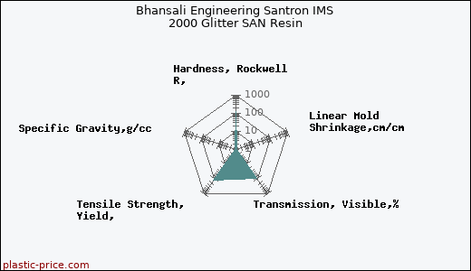 Bhansali Engineering Santron IMS 2000 Glitter SAN Resin