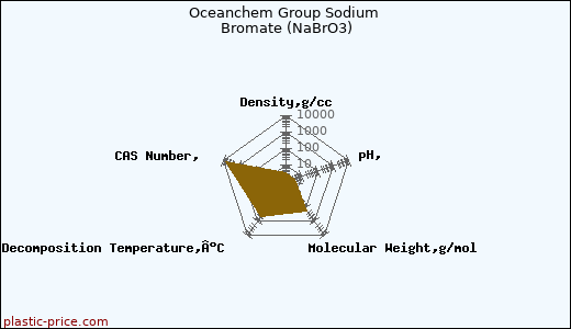 Oceanchem Group Sodium Bromate (NaBrO3)