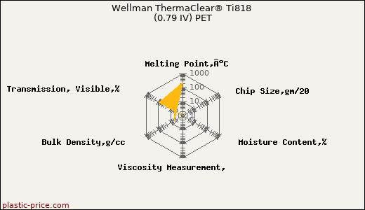 Wellman ThermaClear® Ti818 (0.79 IV) PET
