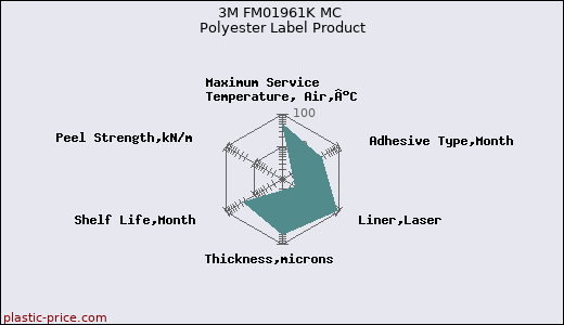 3M FM01961K MC Polyester Label Product
