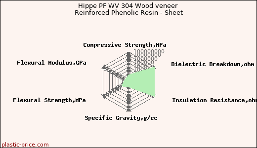 Hippe PF WV 304 Wood veneer Reinforced Phenolic Resin - Sheet