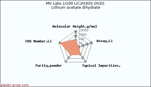 MV Labs LI100 LiC2H3O2·2H2O Lithium acetate dihydrate