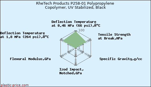 RheTech Products P258-01 Polypropylene Copolymer, UV Stabilized, Black
