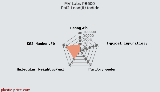 MV Labs PB600 PbI2 Lead(II) iodide