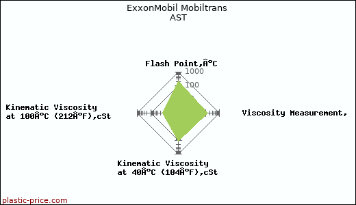 ExxonMobil Mobiltrans AST
