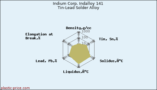 Indium Corp. Indalloy 141 Tin-Lead Solder Alloy