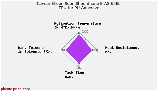Taiwan Sheen Soon Sheenthane® AS-626L TPU for PU Adhesive