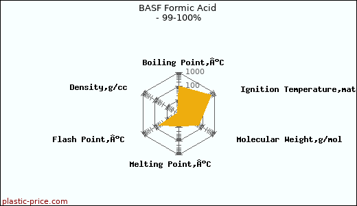 BASF Formic Acid - 99-100%