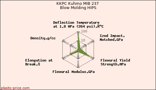 KKPC Kuhmo MIB 237 Blow Molding HIPS