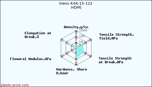 Ineos K44-15-122 HDPE