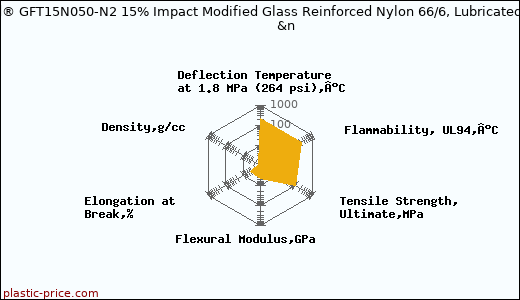 Wellman Wellamid® GFT15N050-N2 15% Impact Modified Glass Reinforced Nylon 66/6, Lubricated & Heat Stabilized              &n