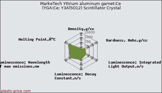 MarkeTech Yttrium aluminum garnet:Ce (YGA:Ce; Y3Al5O12) Scintillator Crystal