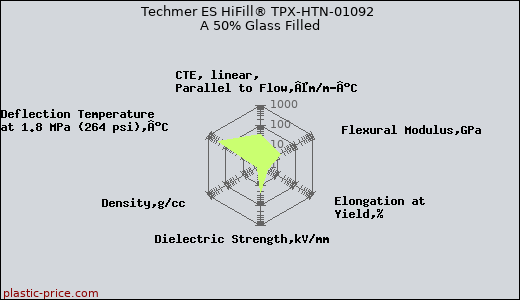 Techmer ES HiFill® TPX-HTN-01092 A 50% Glass Filled