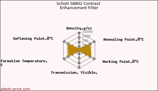 Schott S8802 Contrast Enhancement Filter