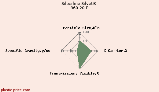 Silberline Silvet® 960-20-P