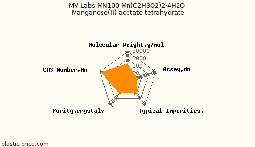 MV Labs MN100 Mn(C2H3O2)2·4H2O Manganese(II) acetate tetrahydrate