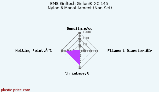 EMS-Griltech Grilon® XC 145 Nylon 6 Monofilament (Non-Set)