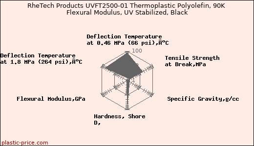 RheTech Products UVFT2500-01 Thermoplastic Polyolefin, 90K Flexural Modulus, UV Stabilized, Black