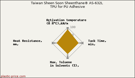 Taiwan Sheen Soon Sheenthane® AS-632L TPU for PU Adhesive