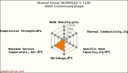 Skamol Group SKAMOLEX V-1100 (600) Customized Shape