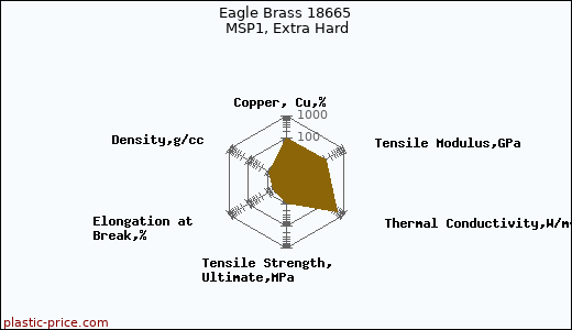 Eagle Brass 18665 MSP1, Extra Hard